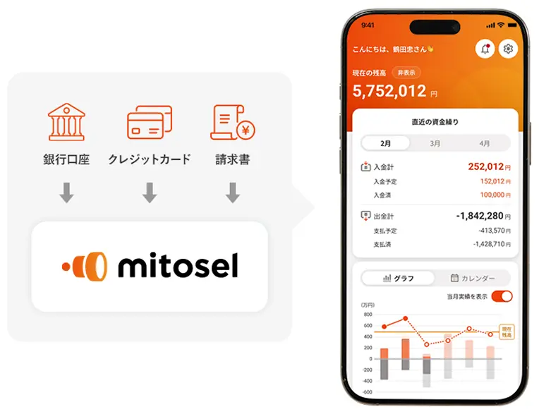 mitosel モック画面