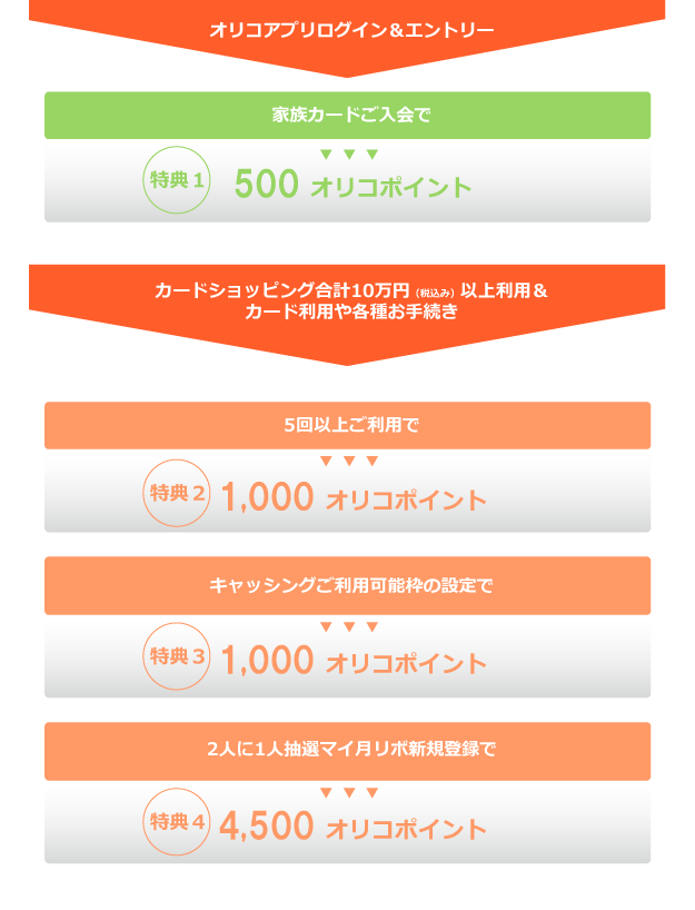 高還元率 年会費無料 オリコカード ザ ポイント8000ptゲット